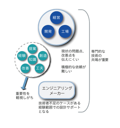 問題解決