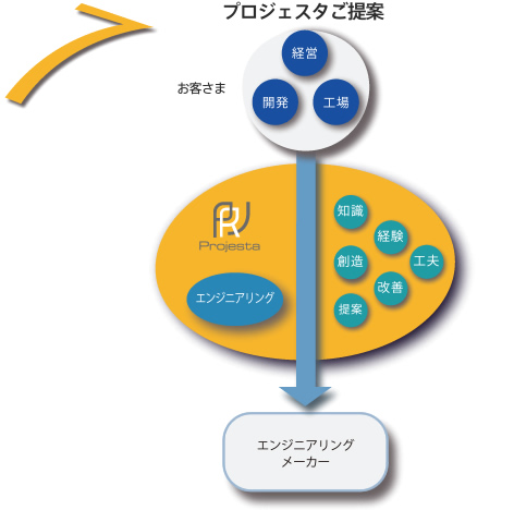 説明図